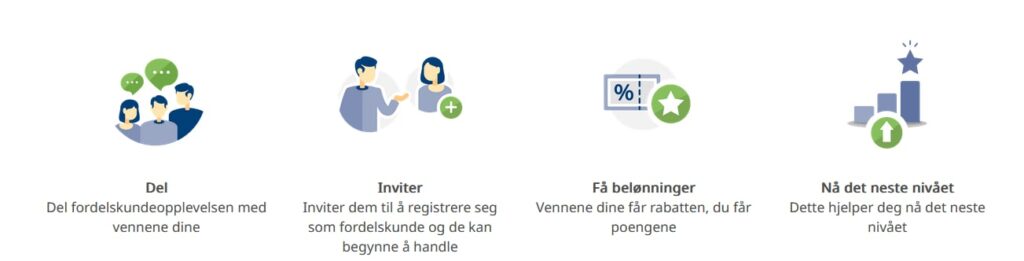Herbalife fordelskunde Herbalife fordelskunde